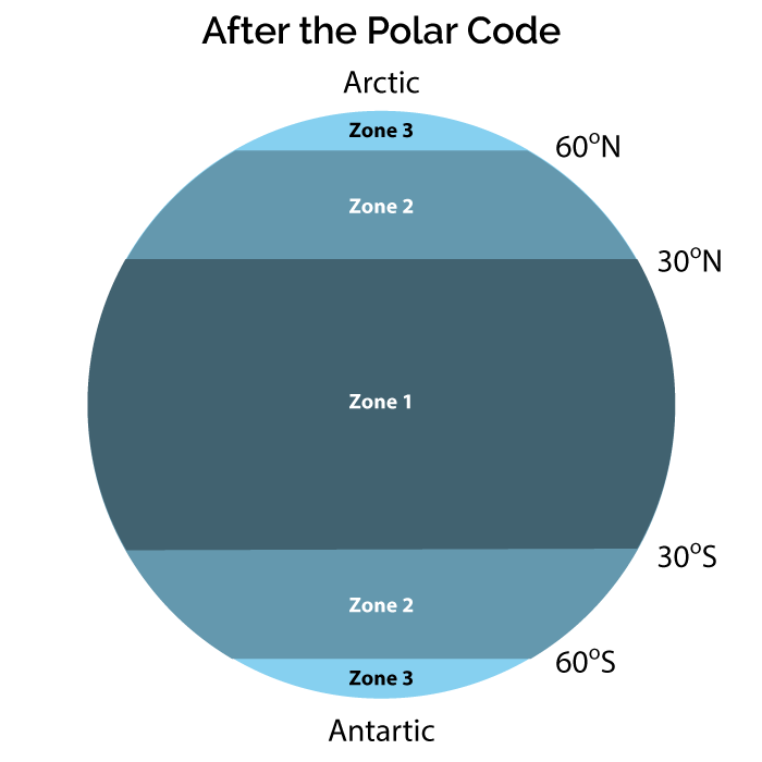 Polar Code