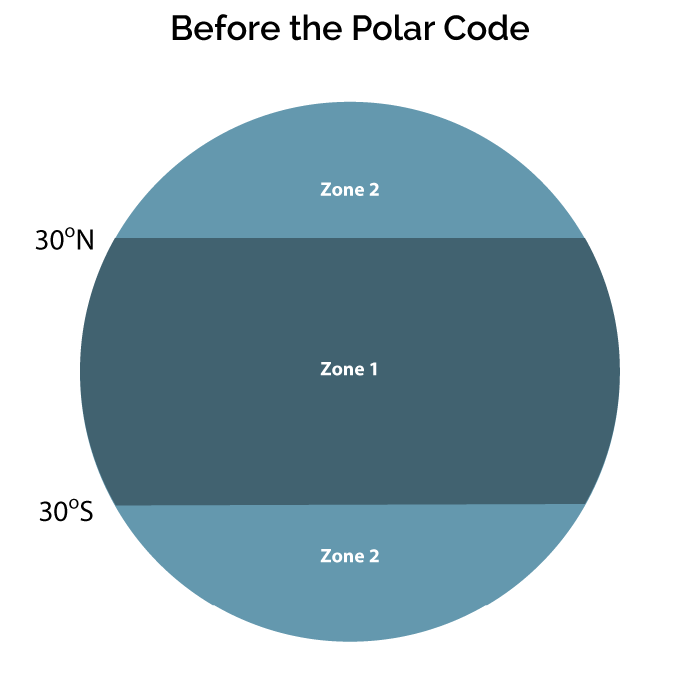 Polar Code